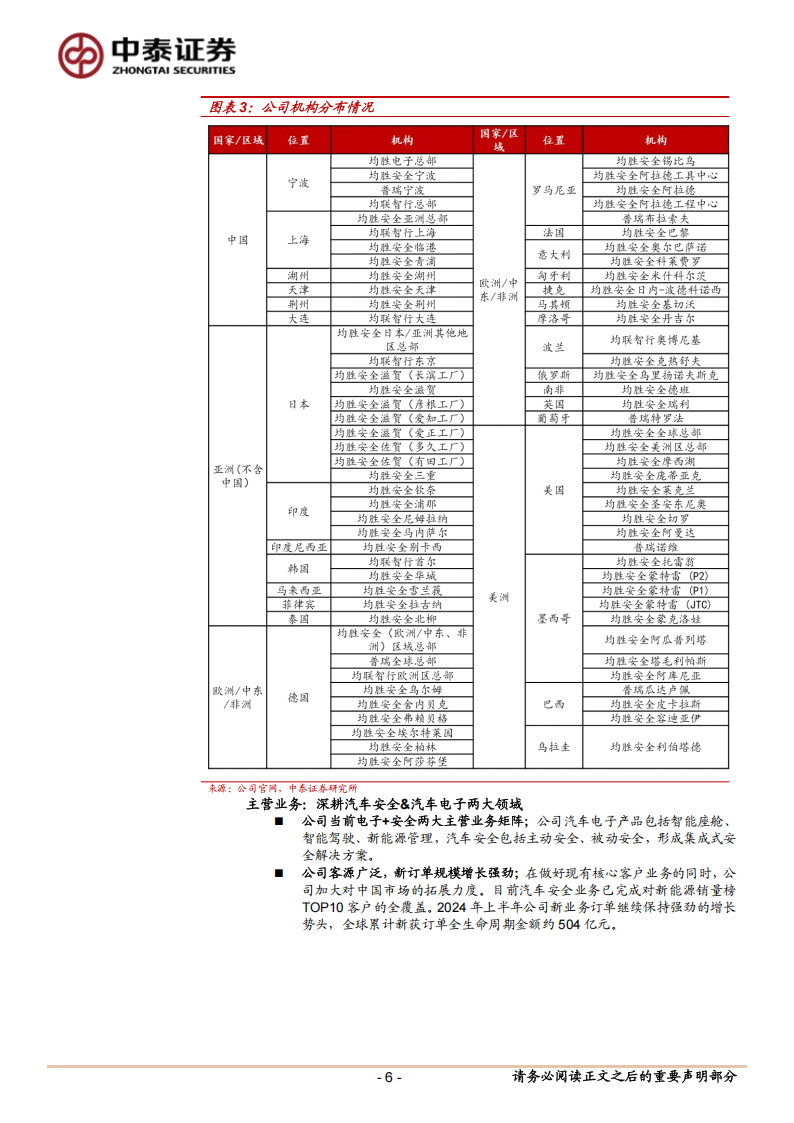 均胜电子研究报告：全球汽车安全龙头，智能电动大有可为,均胜电子,汽车安全,智能电动,均胜电子,汽车安全,智能电动,第6张