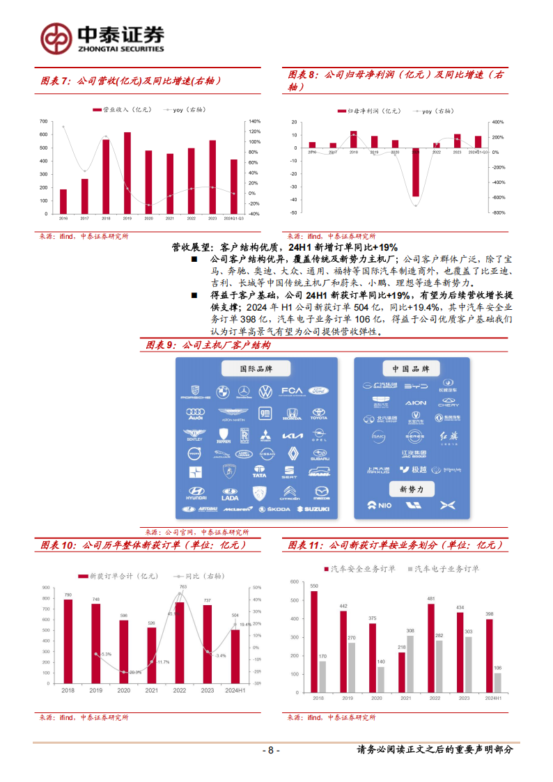 均胜电子研究报告：全球汽车安全龙头，智能电动大有可为,均胜电子,汽车安全,智能电动,均胜电子,汽车安全,智能电动,第8张