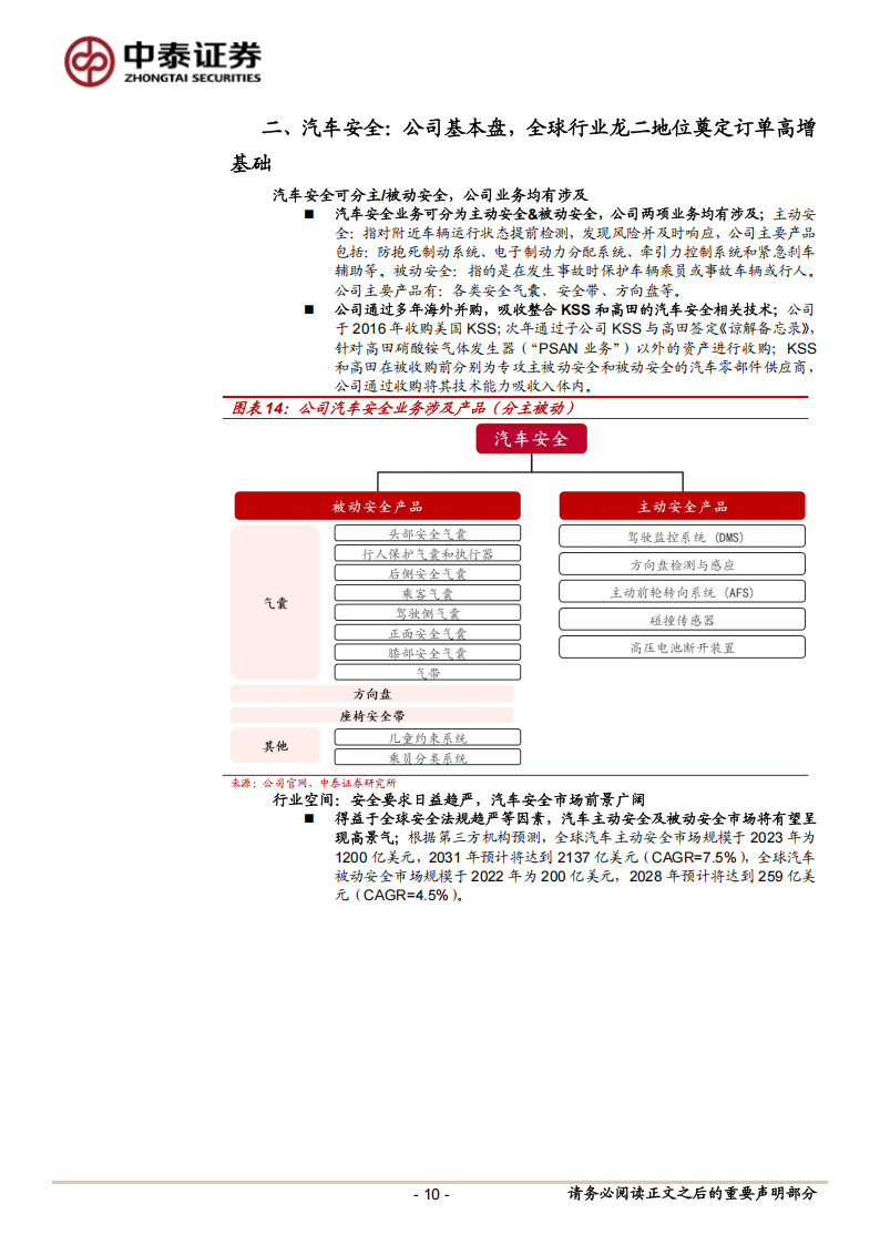 均胜电子研究报告：全球汽车安全龙头，智能电动大有可为,均胜电子,汽车安全,智能电动,均胜电子,汽车安全,智能电动,第10张