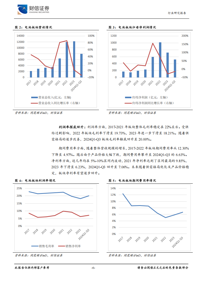 锂电池行业分析：主产业链业绩有望改善，新技术应用加速,锂电池,产业链,锂电池,产业链,第6张