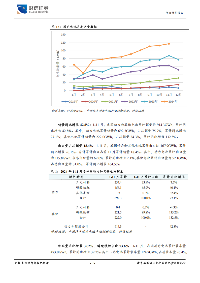 锂电池行业分析：主产业链业绩有望改善，新技术应用加速,锂电池,产业链,锂电池,产业链,第10张