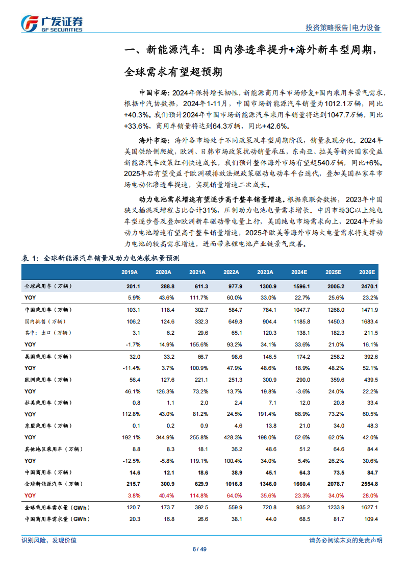 锂电行业2025年投资策略：全球变局渐行渐近，供给侧曙光乍现,锂电,锂电,第6张