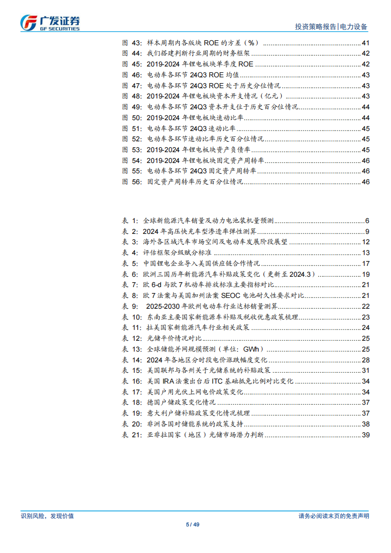 锂电行业2025年投资策略：全球变局渐行渐近，供给侧曙光乍现,锂电,锂电,第5张