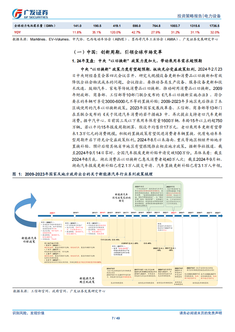 锂电行业2025年投资策略：全球变局渐行渐近，供给侧曙光乍现,锂电,锂电,第7张