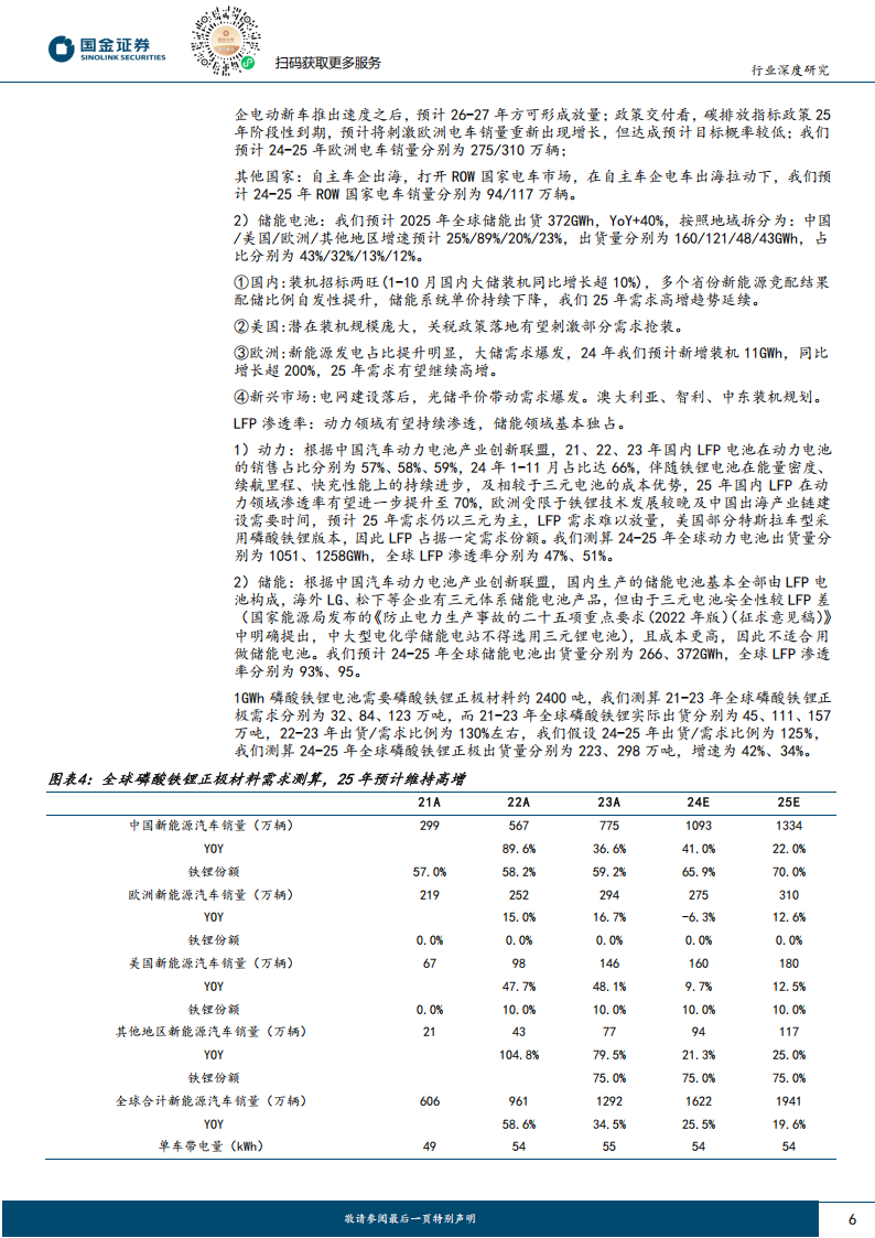 磷酸铁锂行业分析：景气反转向上，高压密铁锂壁垒提升,磷酸铁锂,高压密铁锂,新能源,磷酸铁锂,高压密铁锂,新能源,第6张