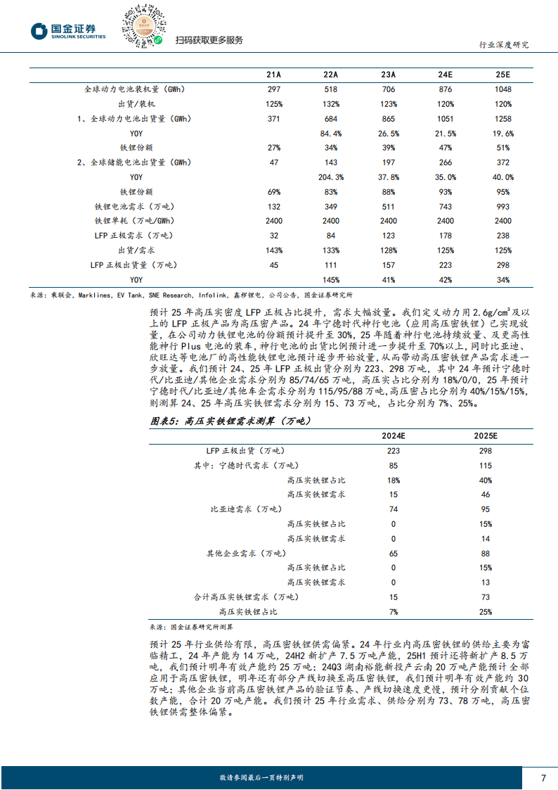 磷酸铁锂行业分析：景气反转向上，高压密铁锂壁垒提升,磷酸铁锂,高压密铁锂,新能源,磷酸铁锂,高压密铁锂,新能源,第7张