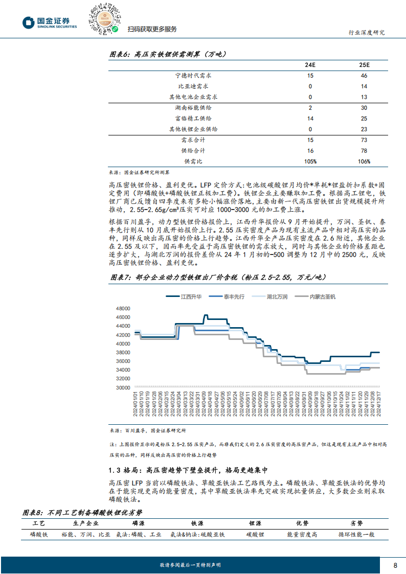 磷酸铁锂行业分析：景气反转向上，高压密铁锂壁垒提升,磷酸铁锂,高压密铁锂,新能源,磷酸铁锂,高压密铁锂,新能源,第8张