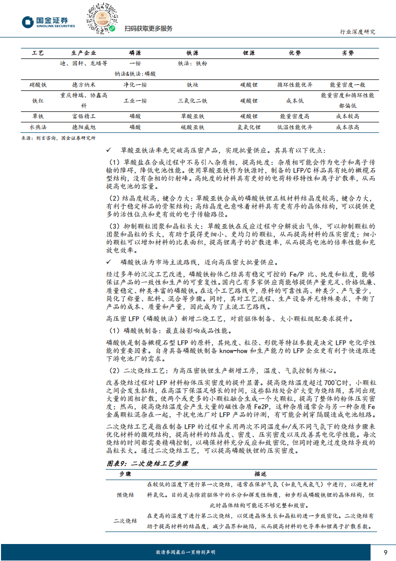 磷酸铁锂行业分析：景气反转向上，高压密铁锂壁垒提升,磷酸铁锂,高压密铁锂,新能源,磷酸铁锂,高压密铁锂,新能源,第9张