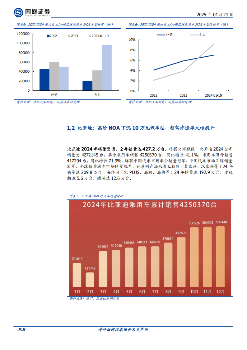 汽车电子行业专题报告：智驾加速下沉，产业链全面受益,汽车电子,智驾,产业链,汽车电子,智驾,产业链,第8张