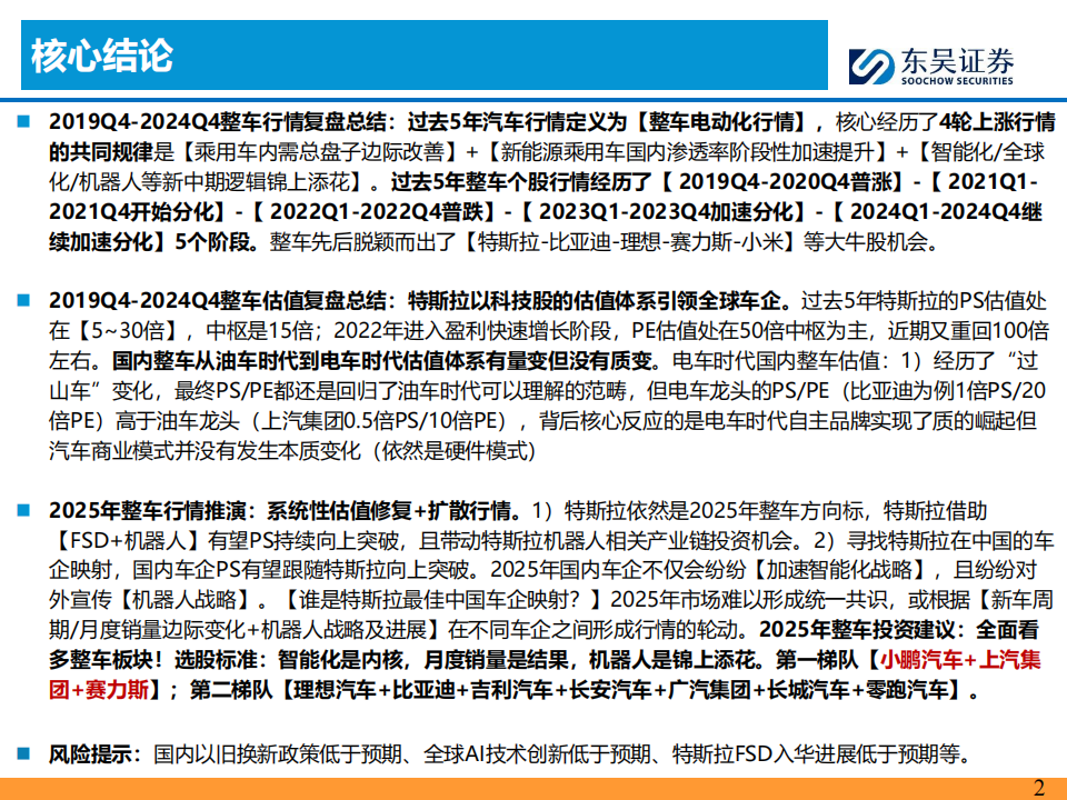 汽车行业分析：2025年整车能复制2020年行情吗？,汽车,汽车,第2张