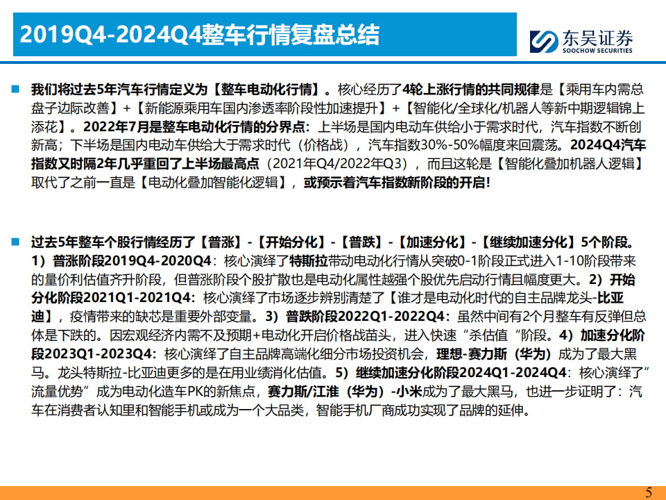 汽车行业分析：2025年整车能复制2020年行情吗？,汽车,汽车,第5张