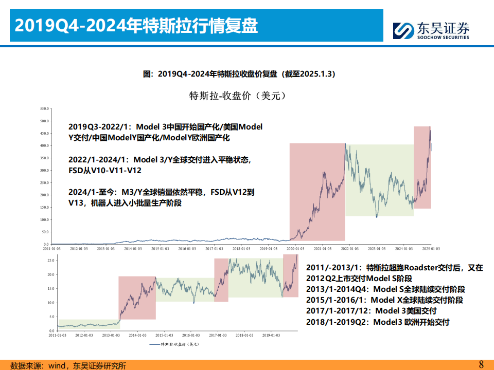 汽车行业分析：2025年整车能复制2020年行情吗？,汽车,汽车,第8张