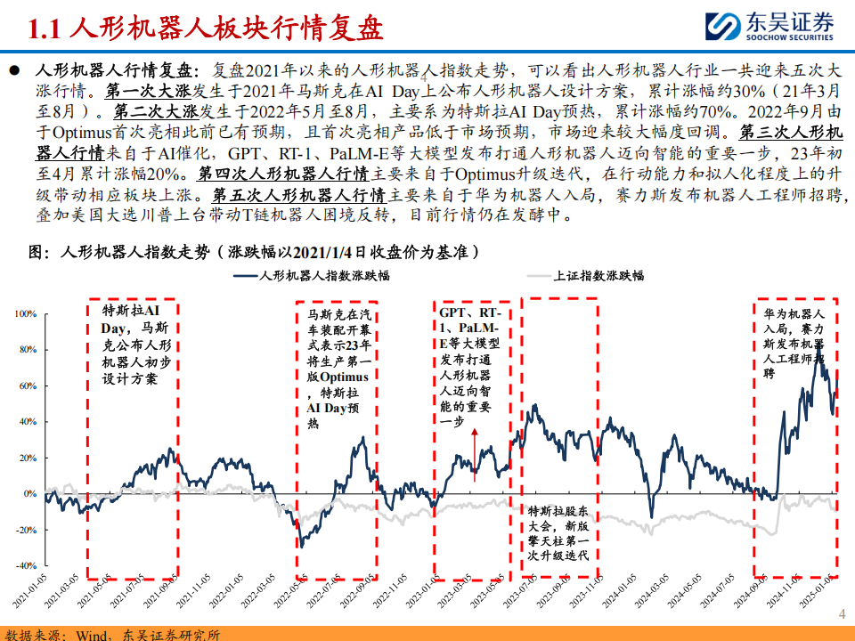 人形机器人行业2025年度策略：人工智能的终极载体，量产在即开启十年产业大周期,人形机器人,人工智能,人形机器人,人工智能,第4张