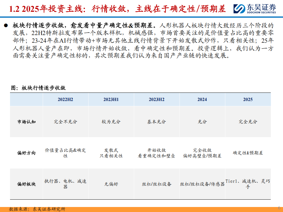 人形机器人行业2025年度策略：人工智能的终极载体，量产在即开启十年产业大周期,人形机器人,人工智能,人形机器人,人工智能,第6张