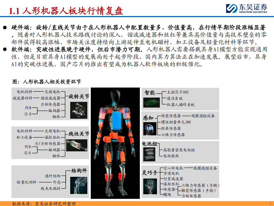 人形机器人行业2025年度策略：人工智能的终极载体，量产在即开启十年产业大周期,人形机器人,人工智能,人形机器人,人工智能,第5张