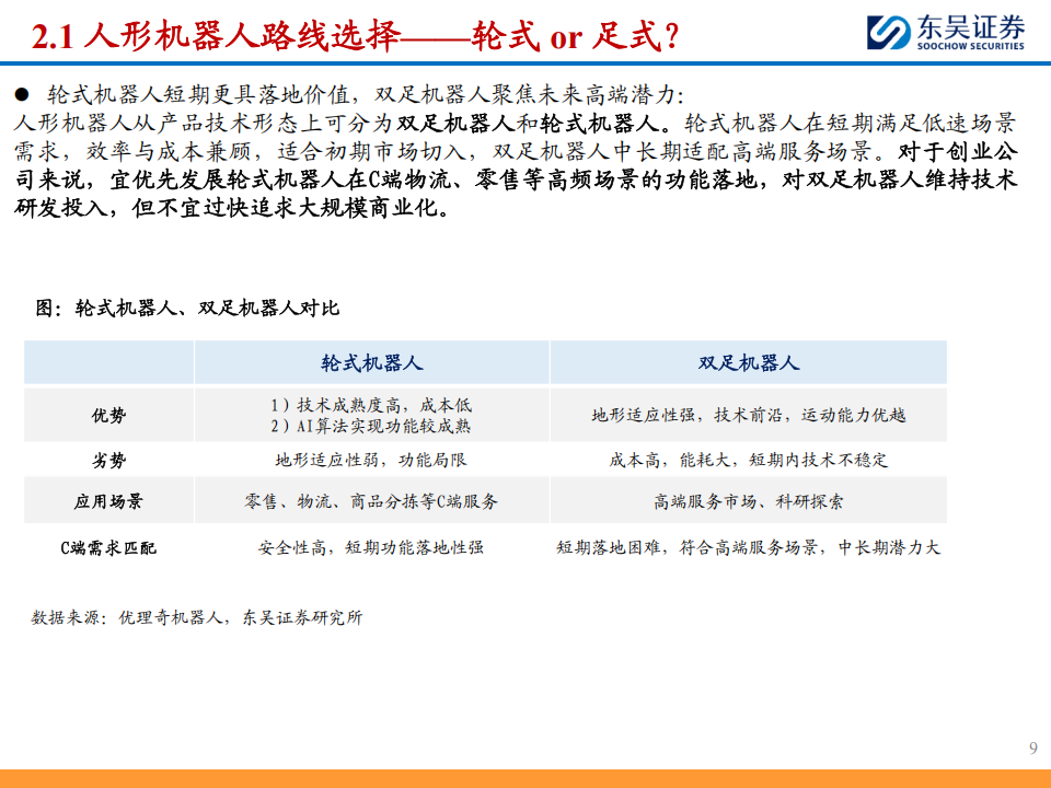 人形机器人行业2025年度策略：人工智能的终极载体，量产在即开启十年产业大周期,人形机器人,人工智能,人形机器人,人工智能,第9张