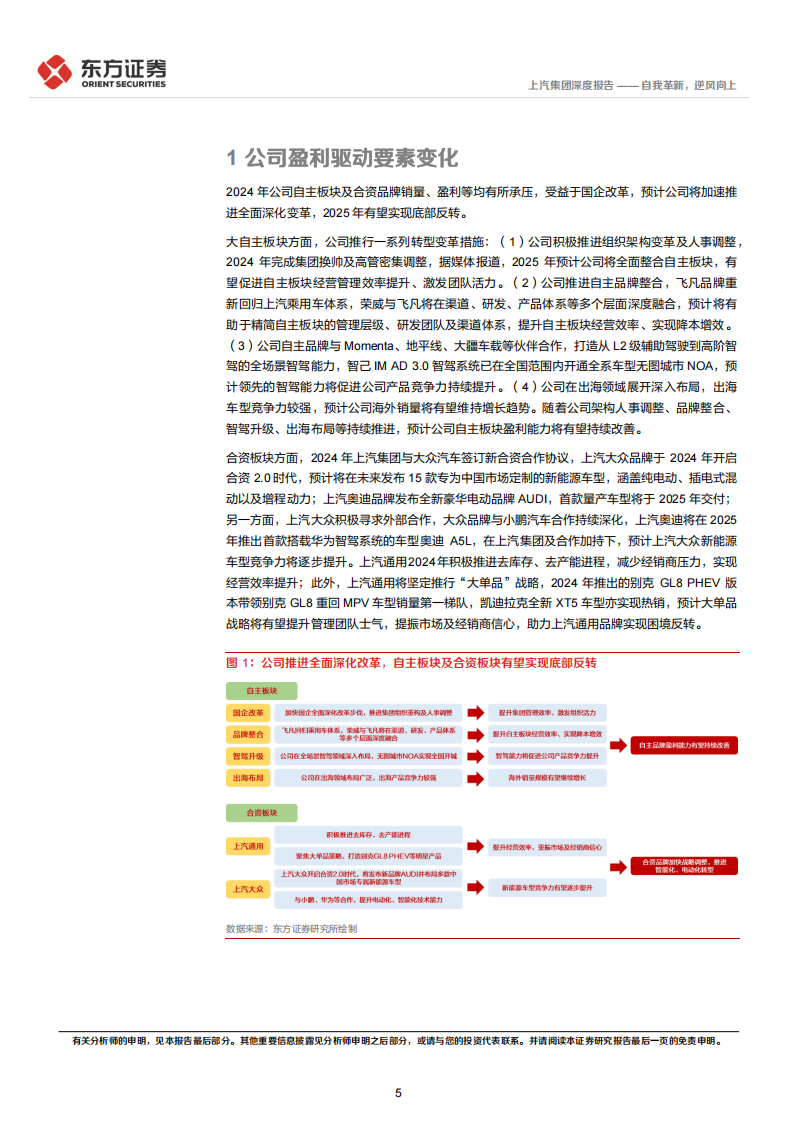 上汽集团研究报告：自我革新，逆风向上,上汽集团,汽车,上汽集团,汽车,第5张