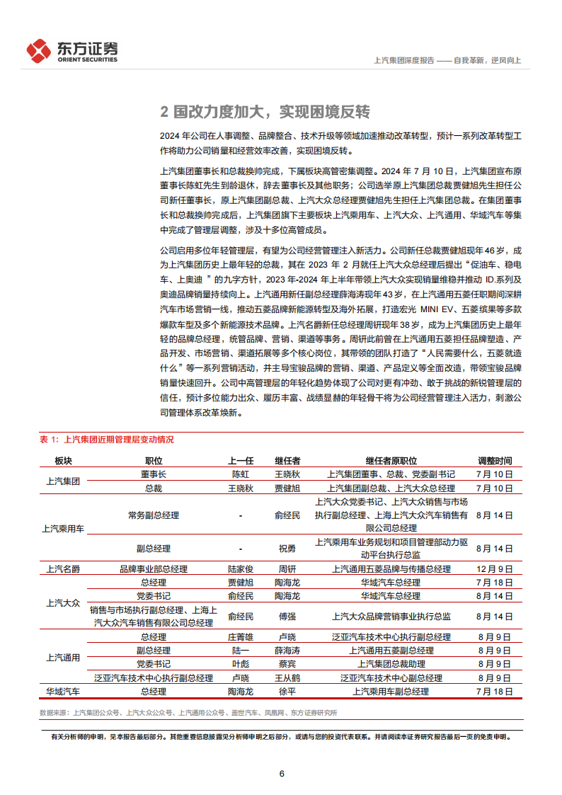 上汽集团研究报告：自我革新，逆风向上,上汽集团,汽车,上汽集团,汽车,第6张