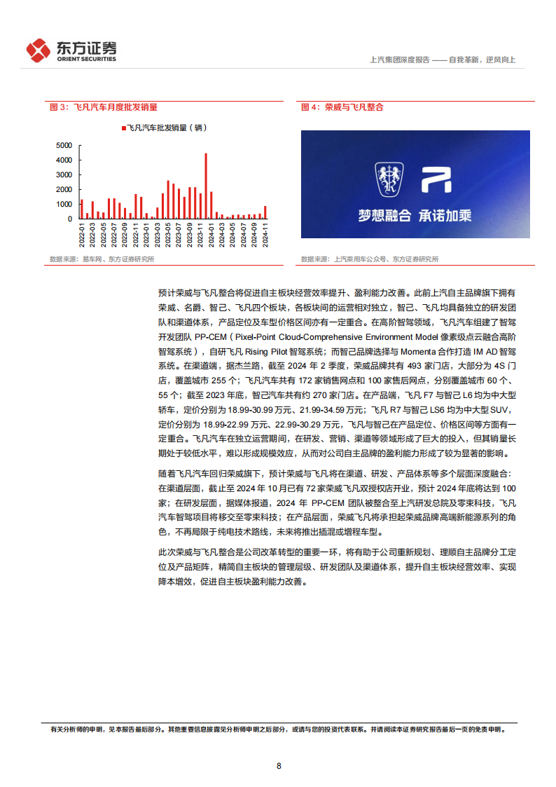 上汽集团研究报告：自我革新，逆风向上,上汽集团,汽车,上汽集团,汽车,第8张