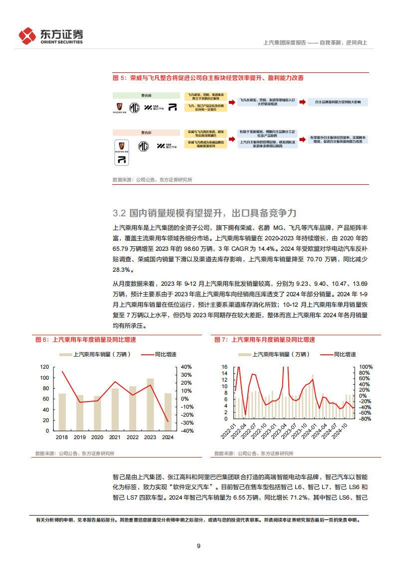 上汽集团研究报告：自我革新，逆风向上,上汽集团,汽车,上汽集团,汽车,第9张