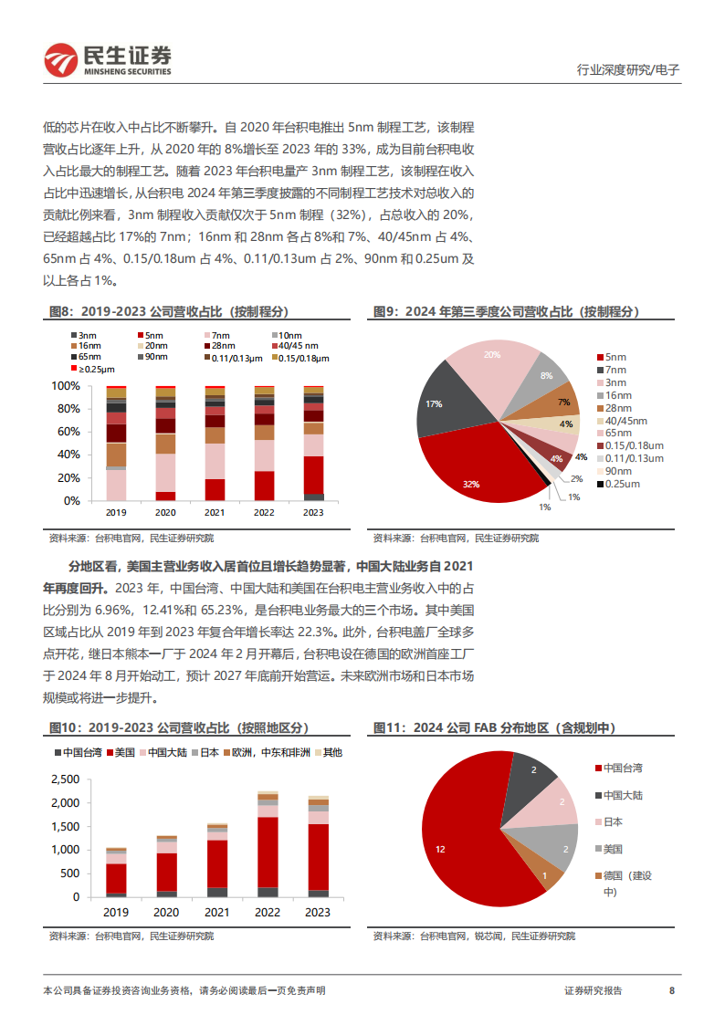 台积电研究报告：如何看全球AI引擎,台积电,AI引擎,芯片,台积电,AI引擎,芯片,第8张