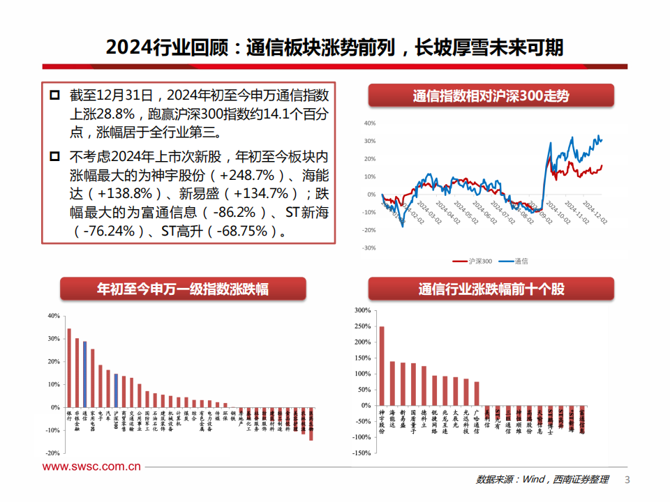 通信行业2025年投资策略：AI投资加码，卫星产业化推进,通信,AI,卫星,通信,AI,卫星,第4张