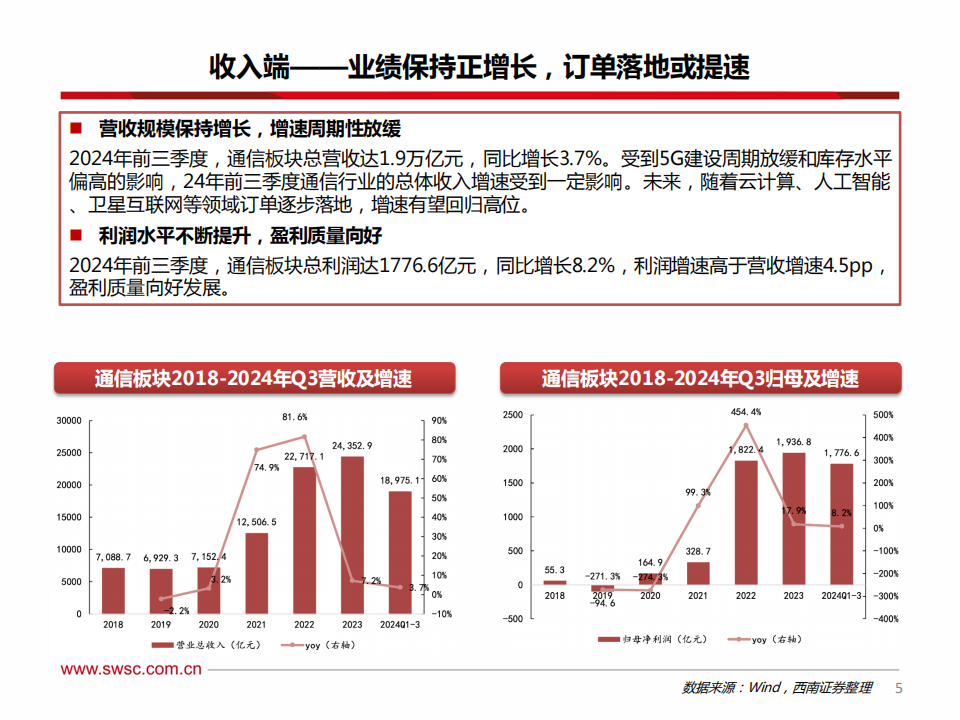 通信行业2025年投资策略：AI投资加码，卫星产业化推进,通信,AI,卫星,通信,AI,卫星,第6张