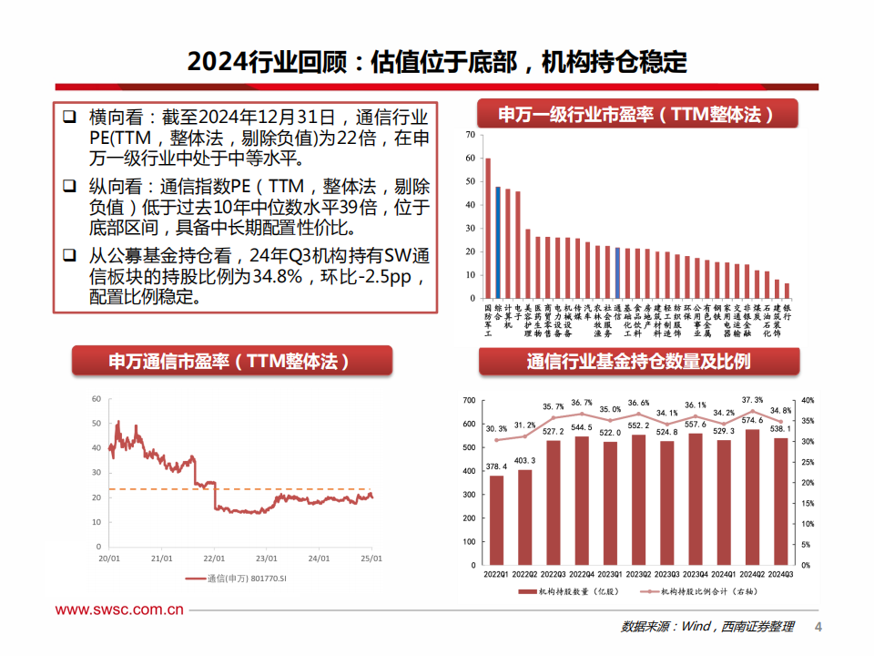 通信行业2025年投资策略：AI投资加码，卫星产业化推进,通信,AI,卫星,通信,AI,卫星,第5张