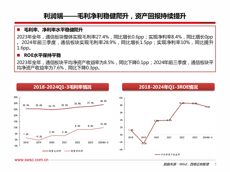 通信行业2025年投资策略：AI投资加码，卫星产业化推进,通信,AI,卫星,通信,AI,卫星,第8张