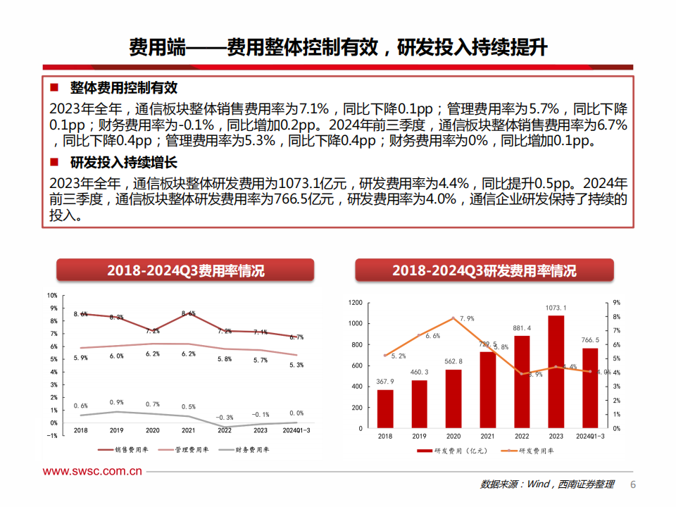 通信行业2025年投资策略：AI投资加码，卫星产业化推进,通信,AI,卫星,通信,AI,卫星,第7张