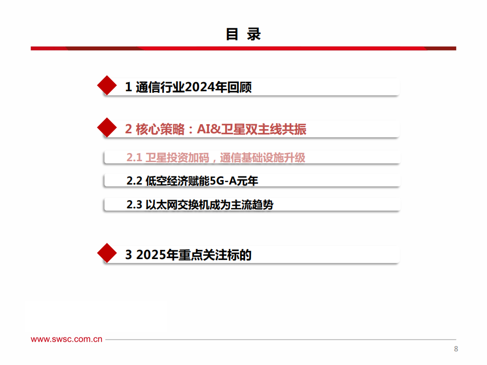 通信行业2025年投资策略：AI投资加码，卫星产业化推进,通信,AI,卫星,通信,AI,卫星,第9张