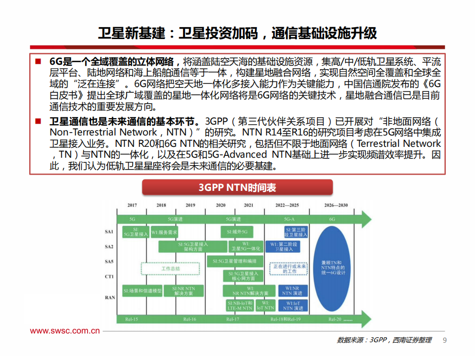 通信行业2025年投资策略：AI投资加码，卫星产业化推进,通信,AI,卫星,通信,AI,卫星,第10张