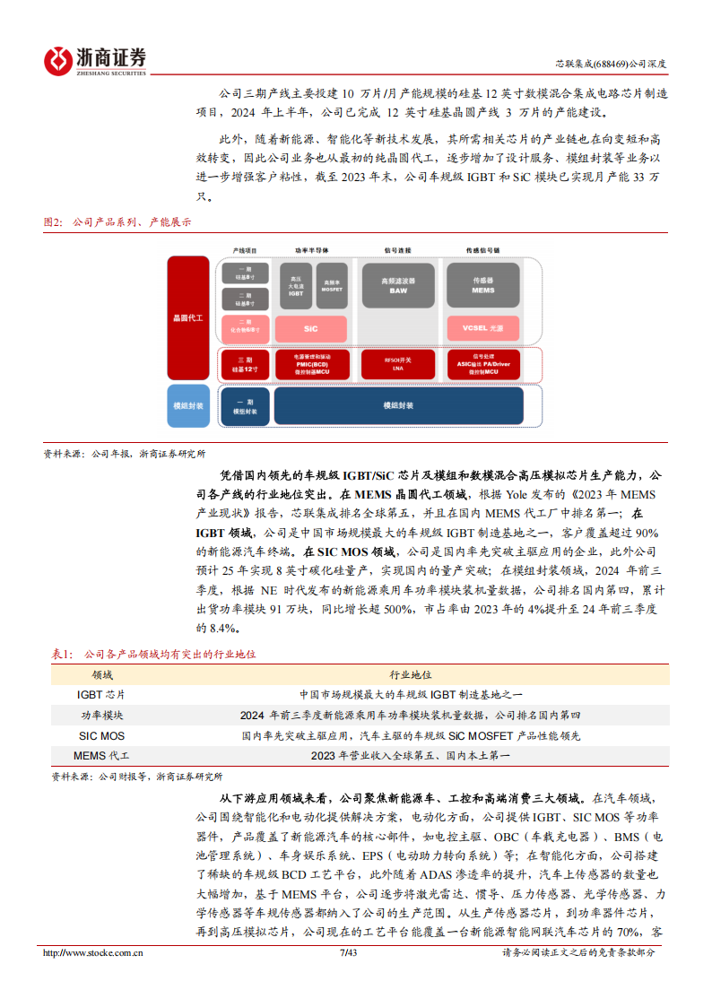 芯联集成研究报告：稀缺的一站式车规芯片平台，SiC和模拟IC接力成长,芯联集成,车规,芯片,SiC,模拟IC,芯联集成,车规,芯片,SiC,模拟IC,第7张