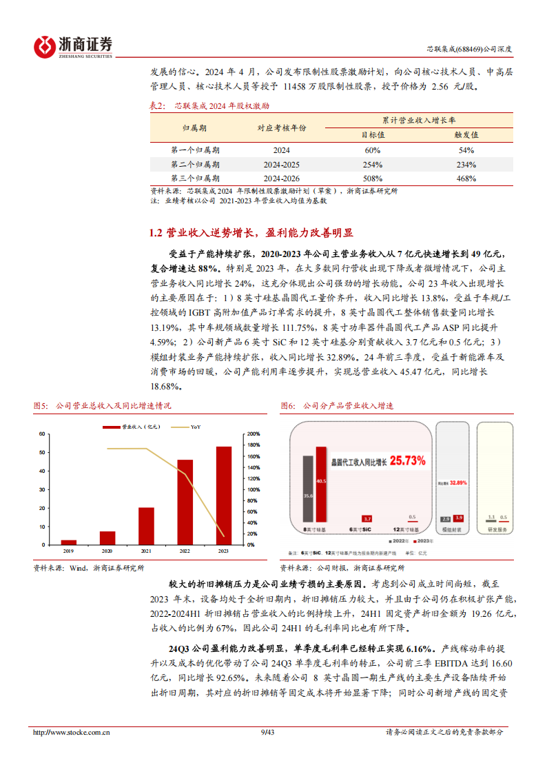 芯联集成研究报告：稀缺的一站式车规芯片平台，SiC和模拟IC接力成长,芯联集成,车规,芯片,SiC,模拟IC,芯联集成,车规,芯片,SiC,模拟IC,第9张