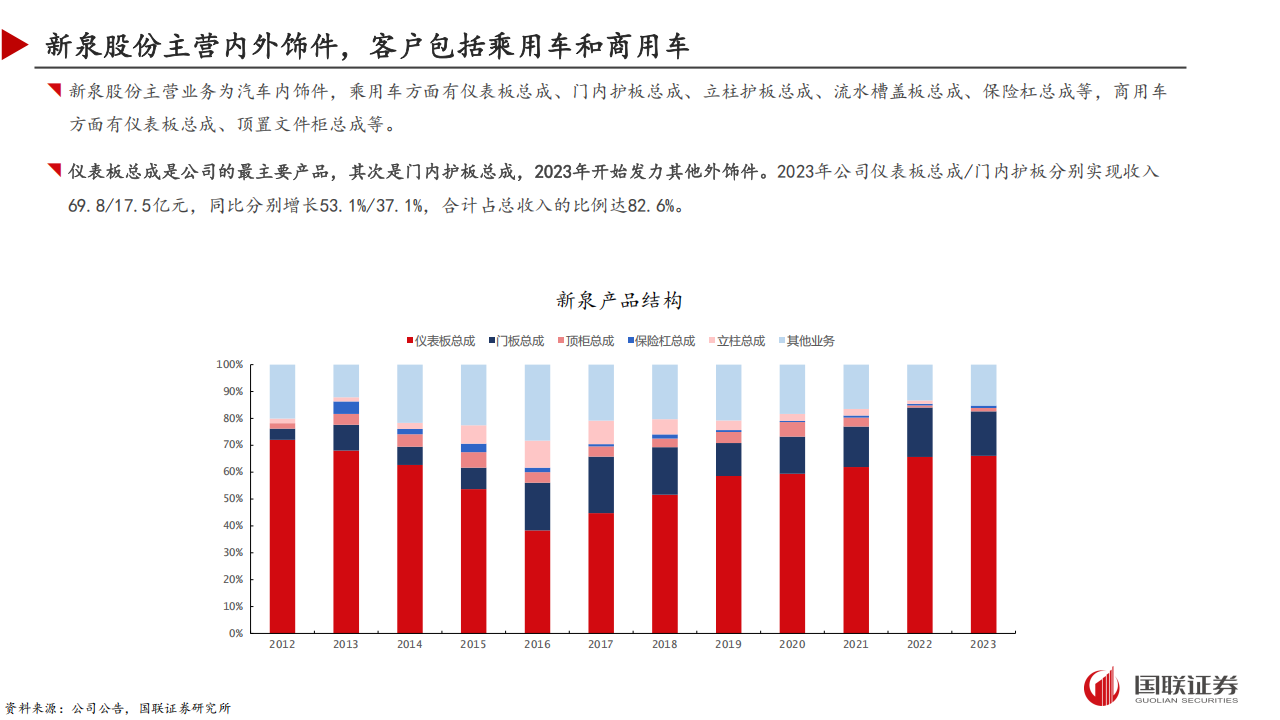 新泉股份研究报告：全球化经营进入加速阶段,新泉股份,汽车,新泉股份,汽车,第4张