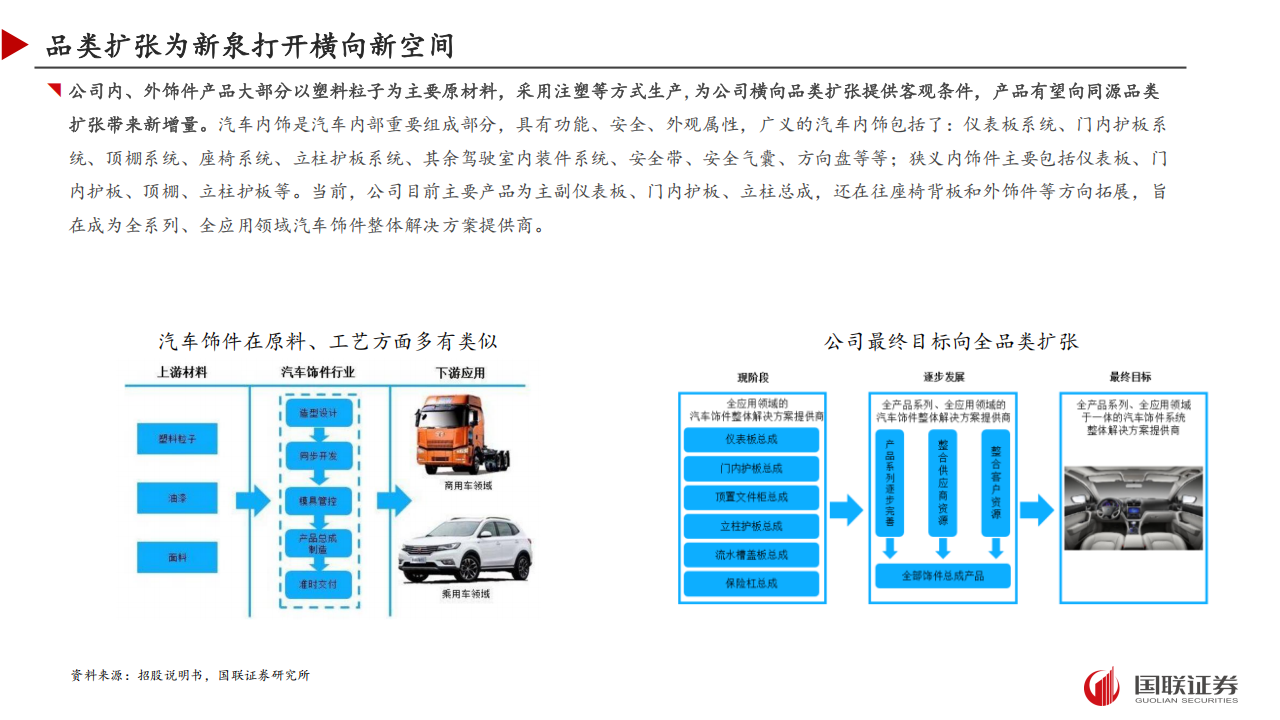 新泉股份研究报告：全球化经营进入加速阶段,新泉股份,汽车,新泉股份,汽车,第8张