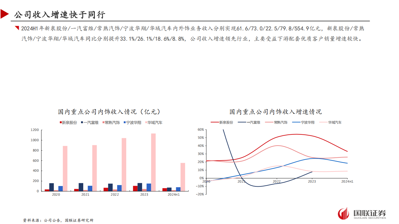 新泉股份研究报告：全球化经营进入加速阶段,新泉股份,汽车,新泉股份,汽车,第6张