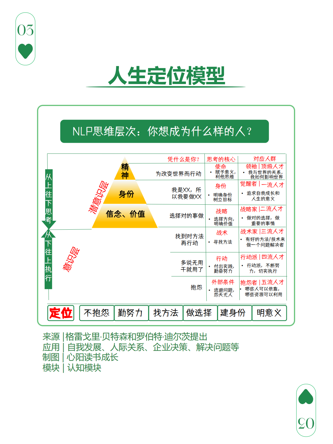 图解108个思维模型,图解108个思维模型,图解108个思维模型,第3张