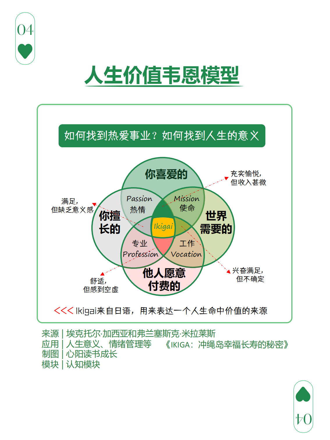 图解108个思维模型,图解108个思维模型,图解108个思维模型,第4张