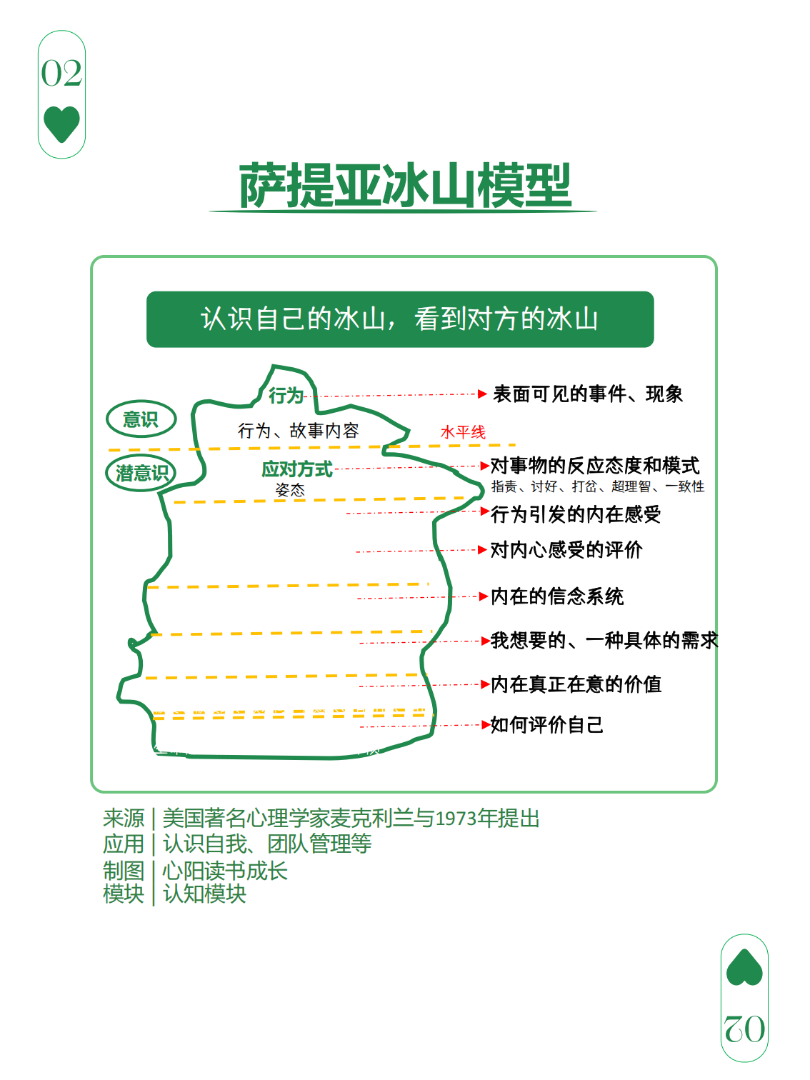 图解108个思维模型,图解108个思维模型,图解108个思维模型,第2张