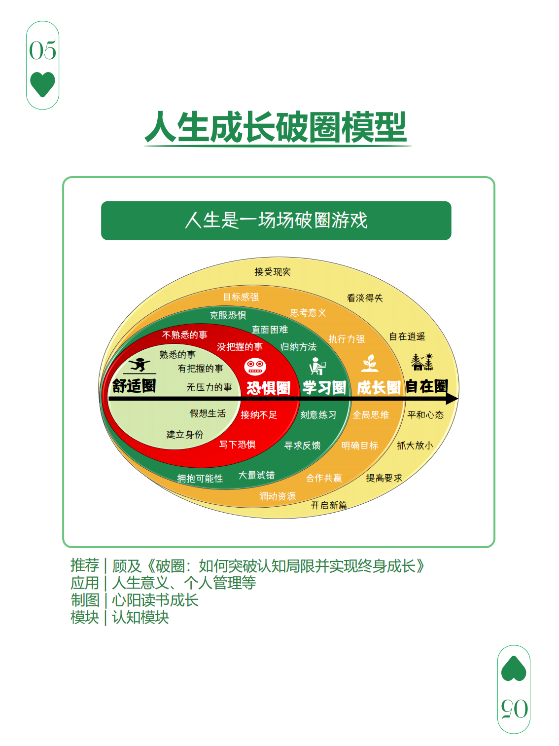 图解108个思维模型,图解108个思维模型,图解108个思维模型,第5张