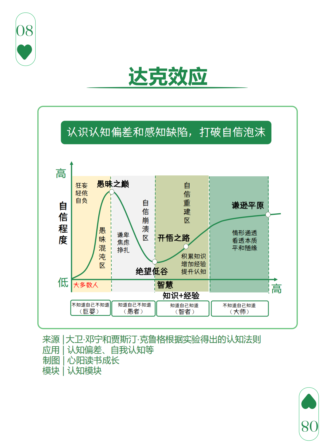 图解108个思维模型,图解108个思维模型,图解108个思维模型,第8张