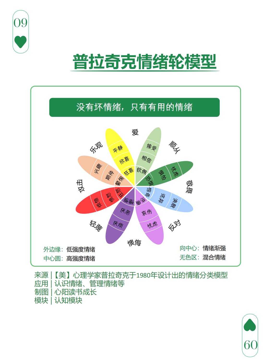 图解108个思维模型,图解108个思维模型,图解108个思维模型,第9张