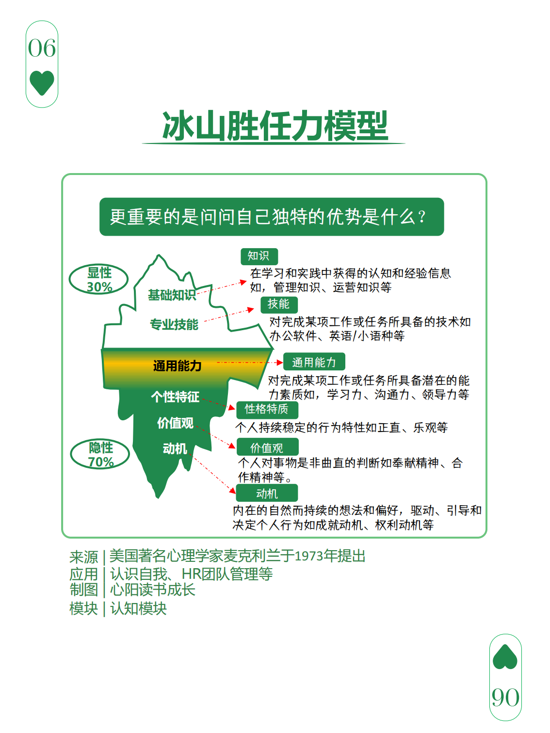 图解108个思维模型,图解108个思维模型,图解108个思维模型,第6张