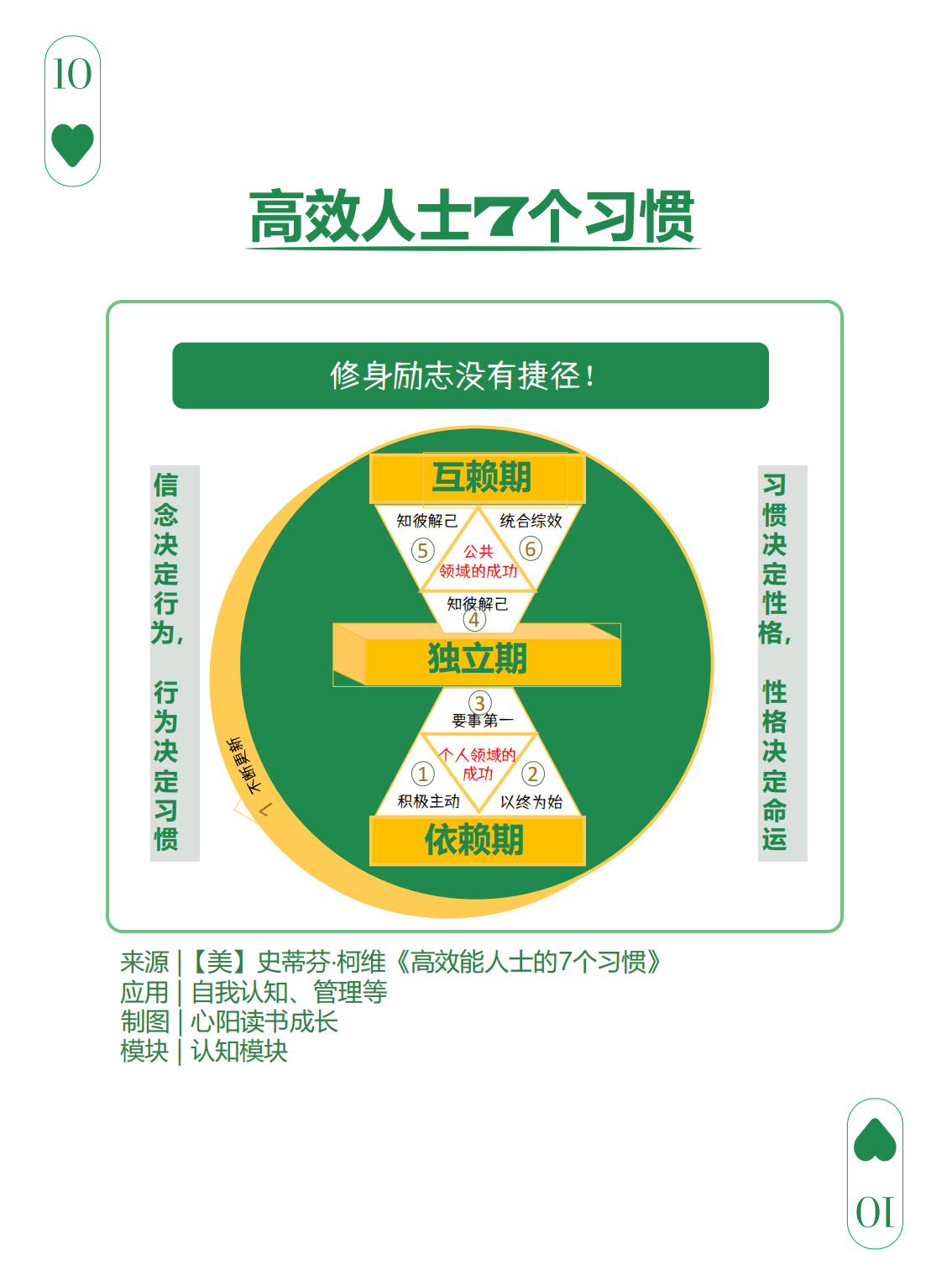 图解108个思维模型,图解108个思维模型,图解108个思维模型,第10张