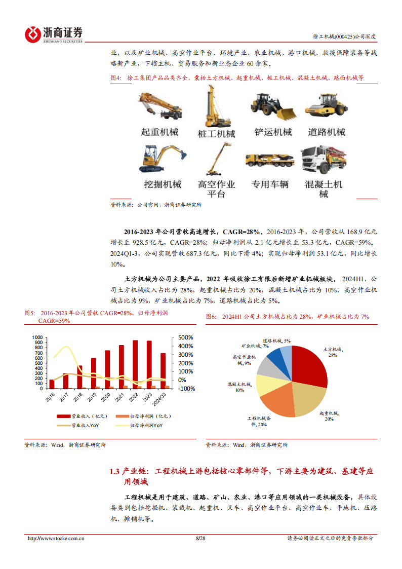 徐工机械研究报告：迈向工程机械全球龙头,徐工机械,工程机械,徐工机械,工程机械,第8张