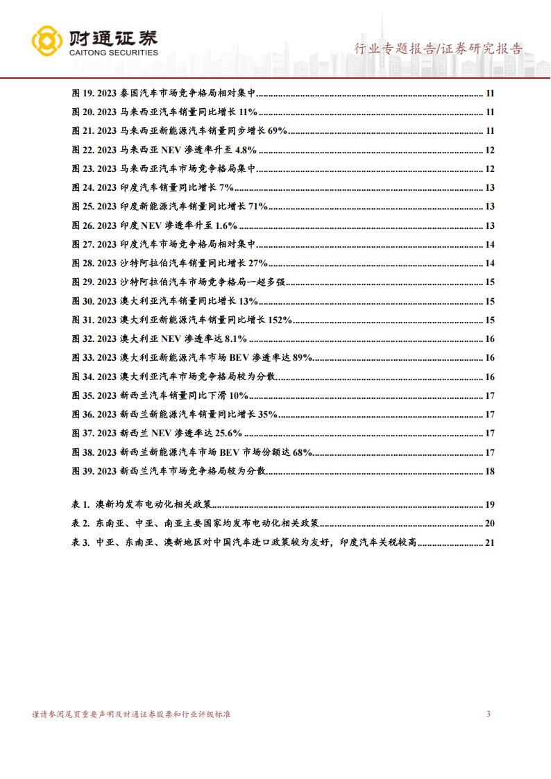 亚洲及澳新汽车市场分析报告：新能源汽车销量及渗透率增长迅速，关税政策较为友好,汽车,新能源汽车,汽车,新能源汽车,第3张