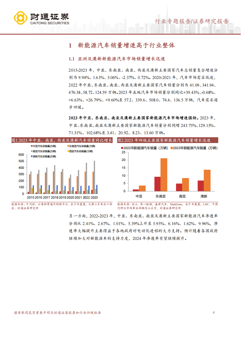 亚洲及澳新汽车市场分析报告：新能源汽车销量及渗透率增长迅速，关税政策较为友好,汽车,新能源汽车,汽车,新能源汽车,第4张