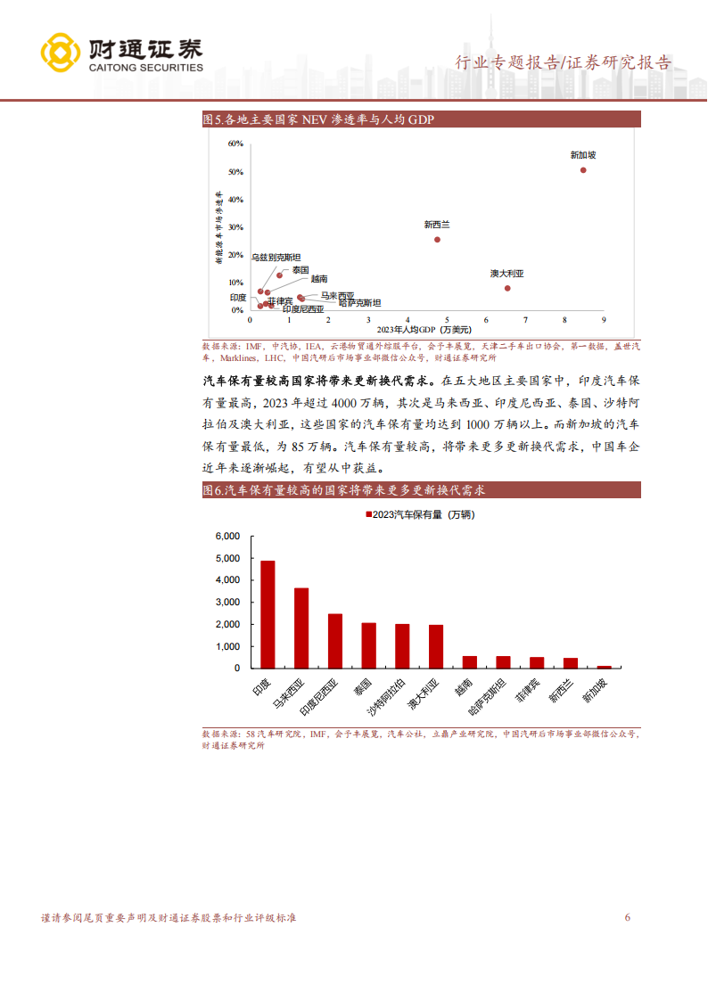 亚洲及澳新汽车市场分析报告：新能源汽车销量及渗透率增长迅速，关税政策较为友好,汽车,新能源汽车,汽车,新能源汽车,第6张