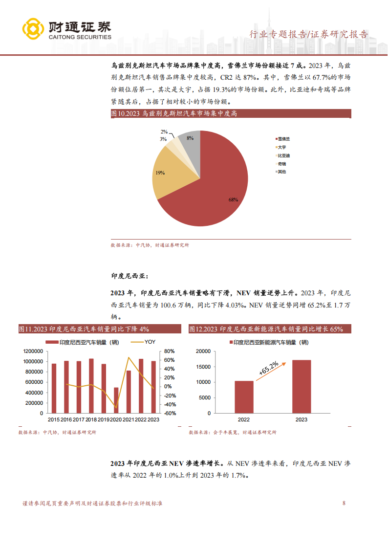 亚洲及澳新汽车市场分析报告：新能源汽车销量及渗透率增长迅速，关税政策较为友好,汽车,新能源汽车,汽车,新能源汽车,第8张